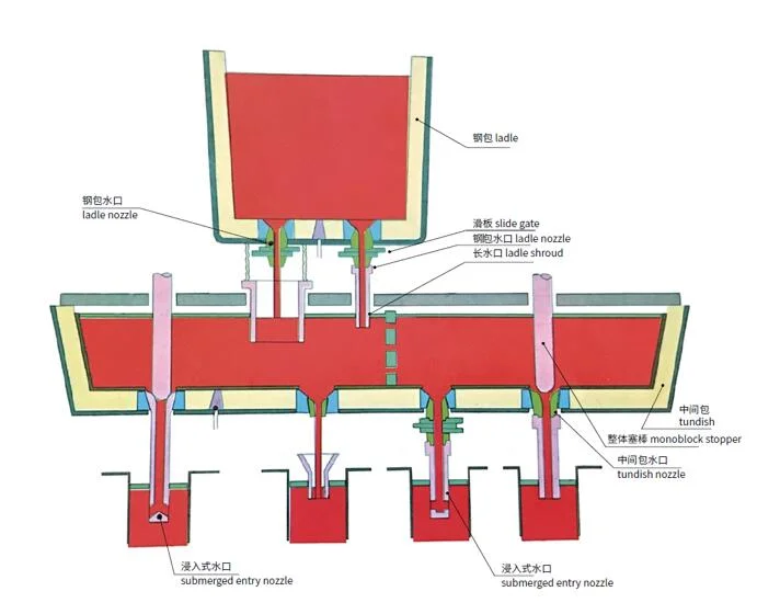 Tundish Lower Nozzle